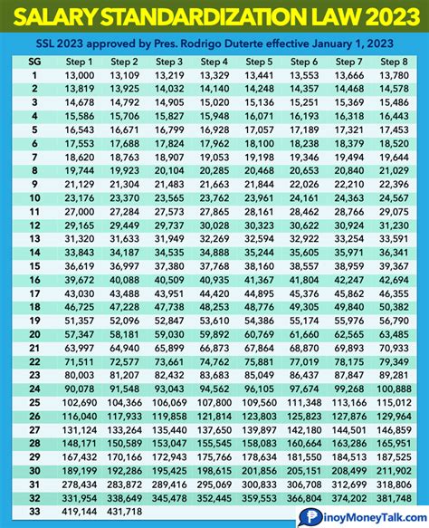 director iv salary grade 2023|Salary Grade 2023: Complete Guide to Government Employee's Income.